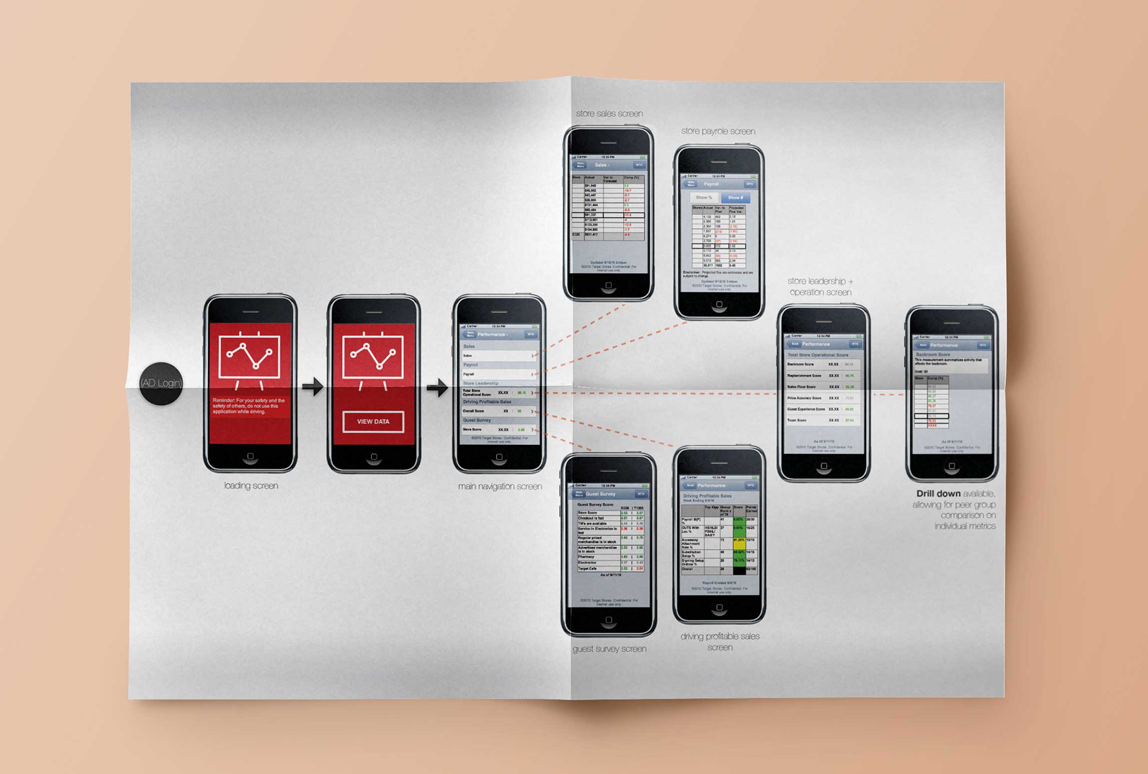 live view of an early mobile project to depict which functional user features would occur throughout this mobile web application